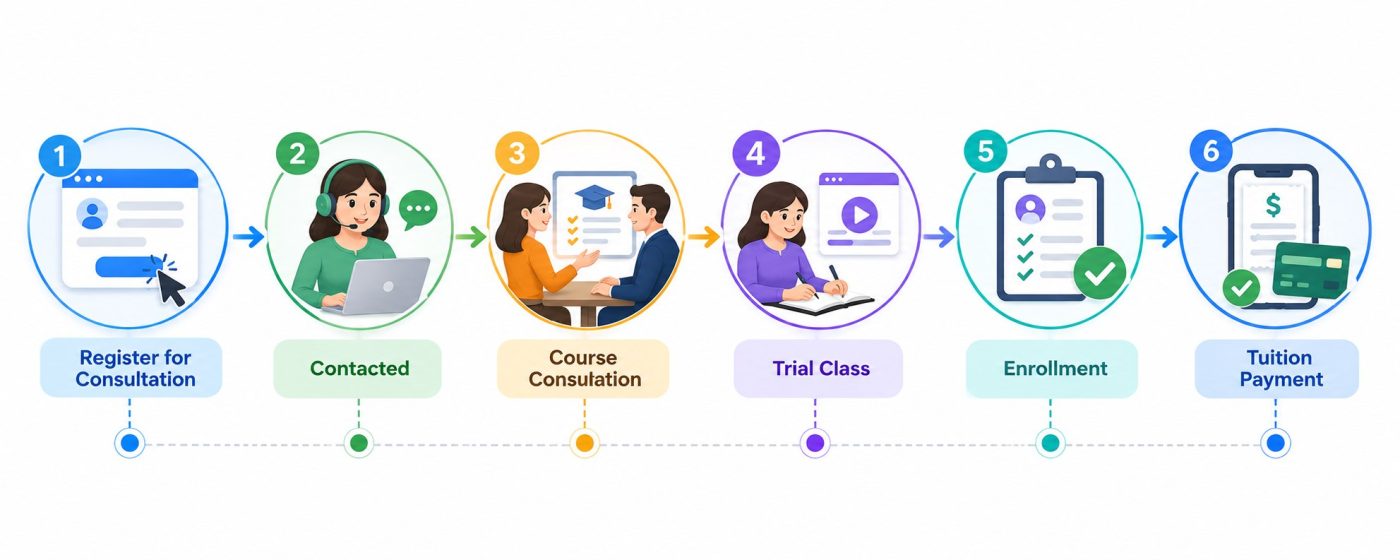 Zoho Bigin Pipeline