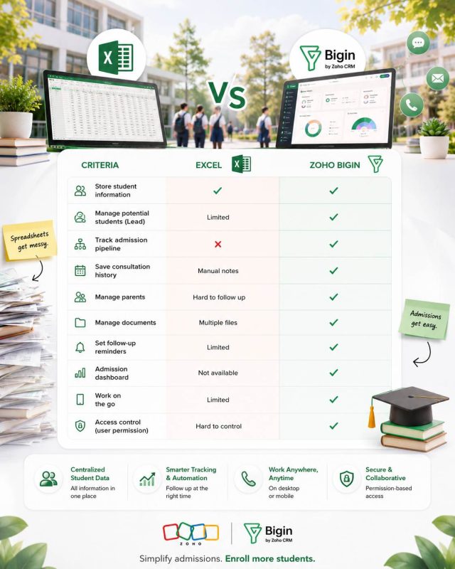 Zoho Bigin vs Excel