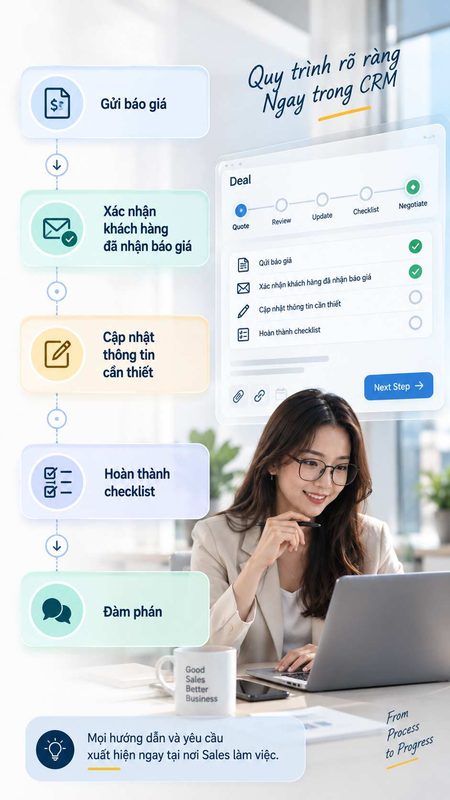 Blueprint trên Zoho CRM ; Blueprint in Zoho CRM